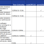 01_usecase_vs_sdk.png